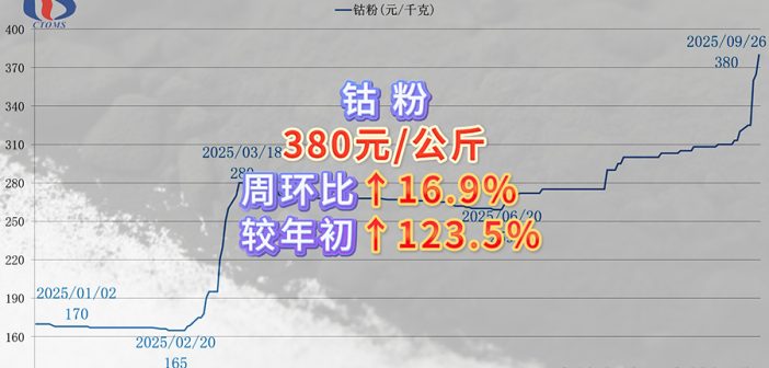 直播新聞：鎢鈷輪番漲價，合金艱難依舊